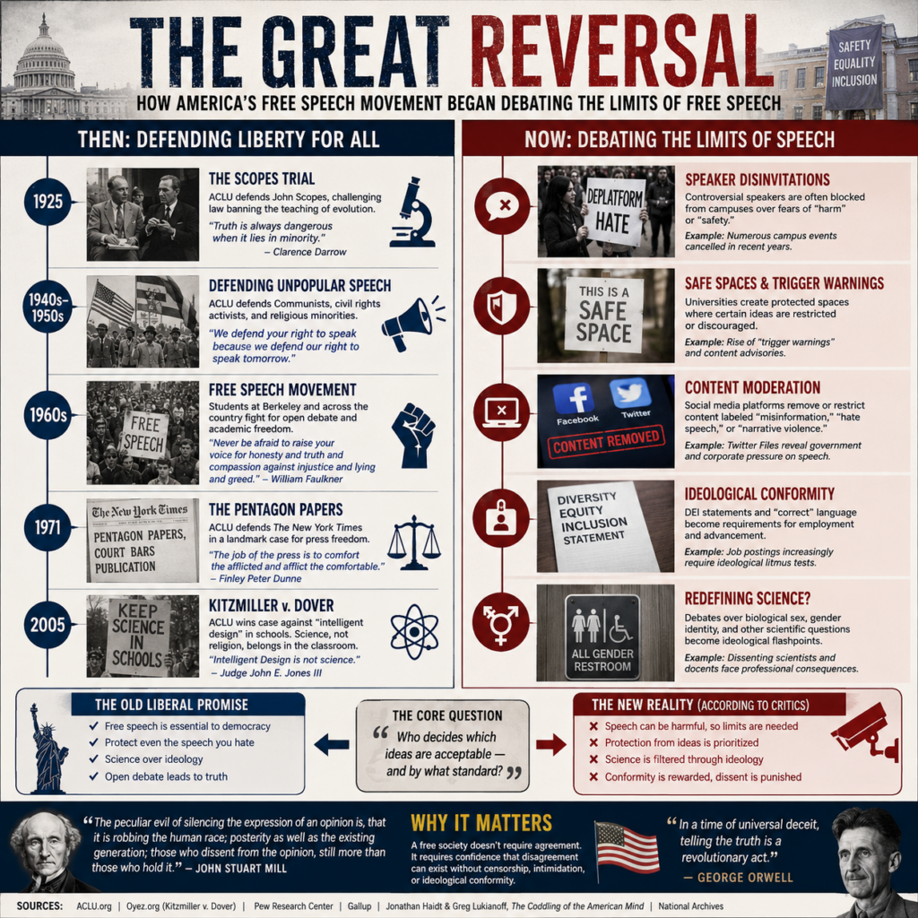 The Great Liberal Reversal Infograph